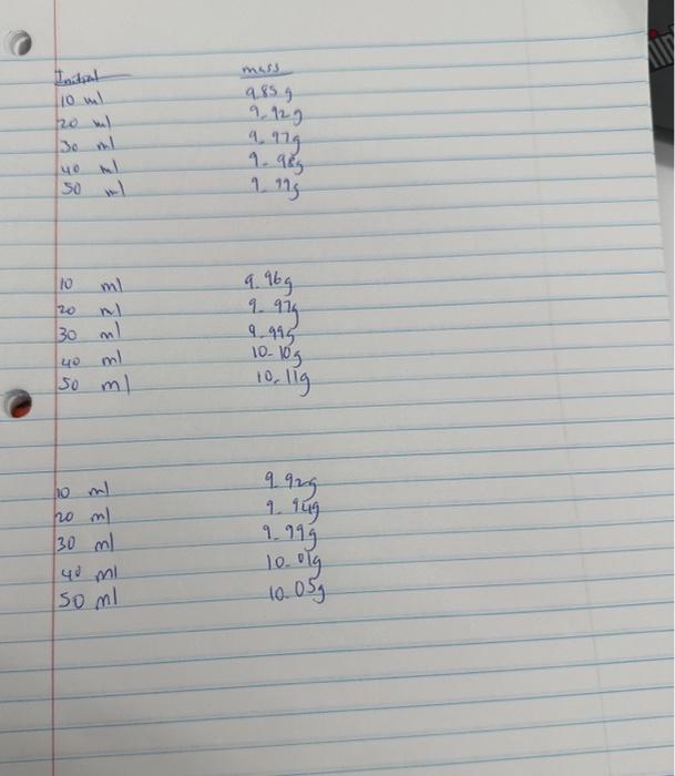 Solved Average correction for interval 0−10 mL=+0.02 mL The | Chegg.com