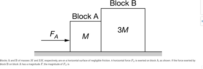 Solved Block B Block A 3M M Blocks A And B Of Masses M And | Chegg.com