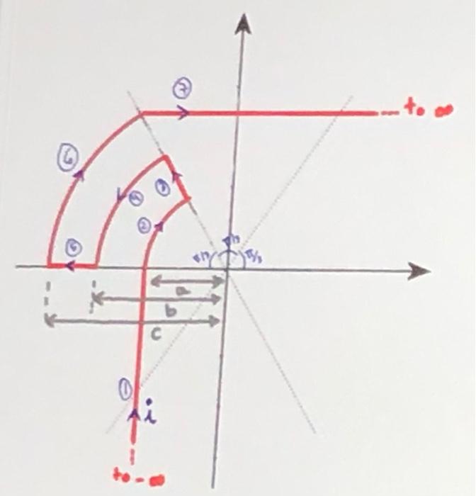 Solved C The red current carrying wire shown in the image | Chegg.com