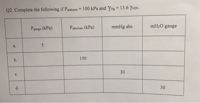 Solved Q2 Complete The Following If Pambient 100 Kpa And Chegg Com