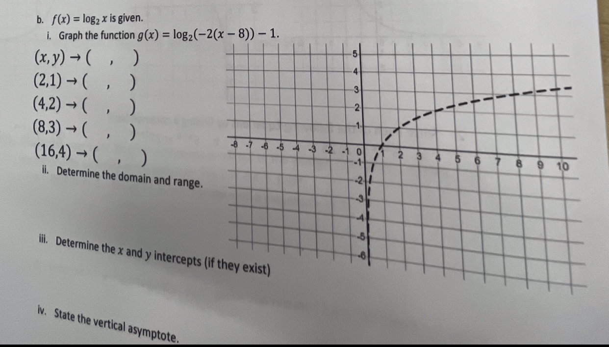 Solved b. f(x)=log2x ﻿is given.i. ﻿Graph the function | Chegg.com