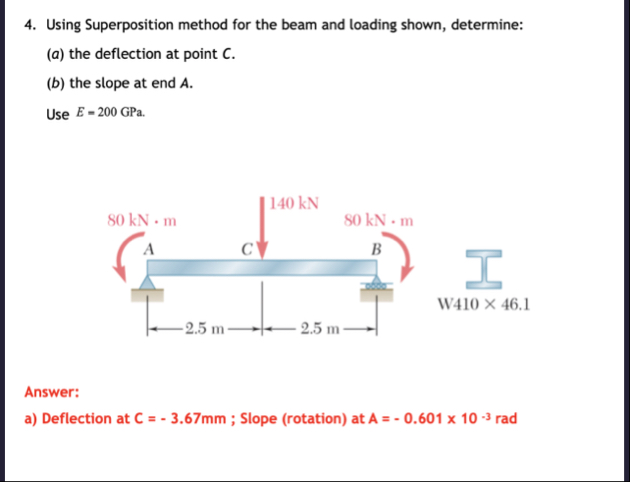 Solved Using Superposition method for the beam and loading | Chegg.com