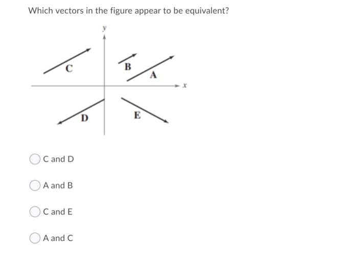 Solved Which vectors in the figure appear to be equivalent? | Chegg.com