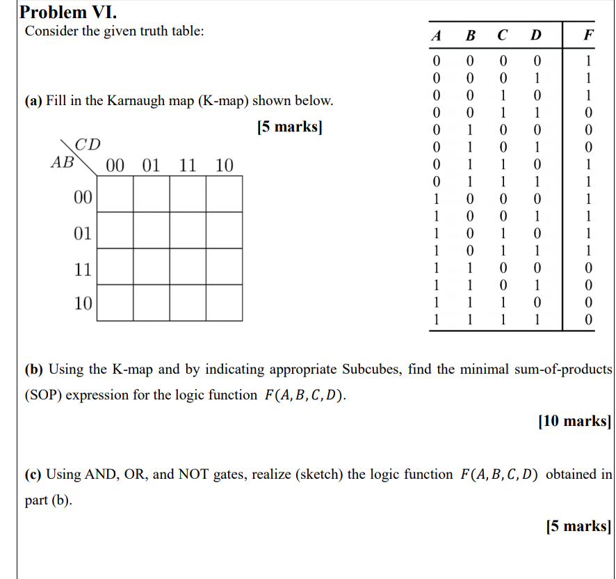 Solved Problem VI. Consider the given truth table: (a) Fill | Chegg.com