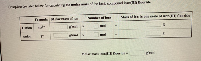 Solved Complete The Table Below For Calculating The Molar Chegg Com