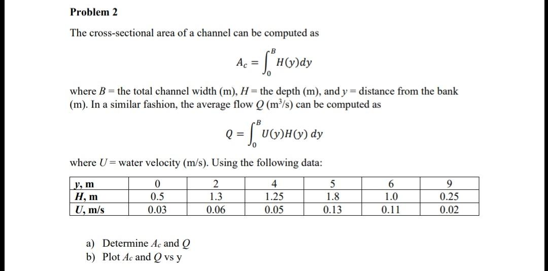 Solved Problem 2 The cross-sectional area of a channel can | Chegg.com