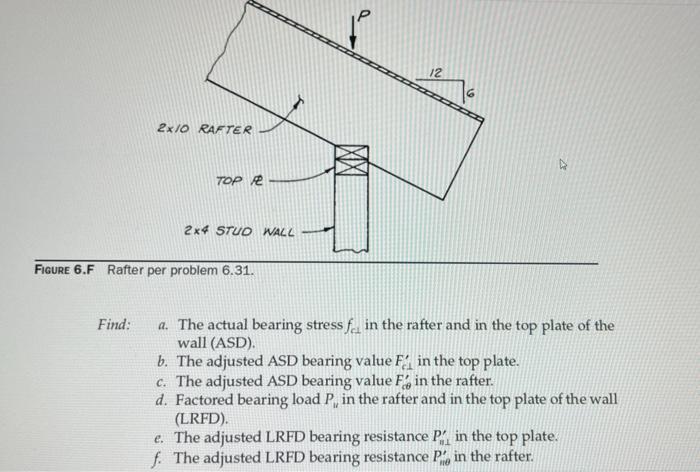 Solved iven: The rafter connection in Figure 6.F. The load | Chegg.com