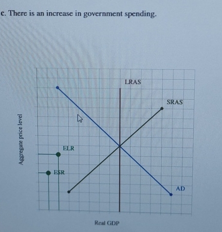 Solved c. ﻿There is an increase in government spending. | Chegg.com