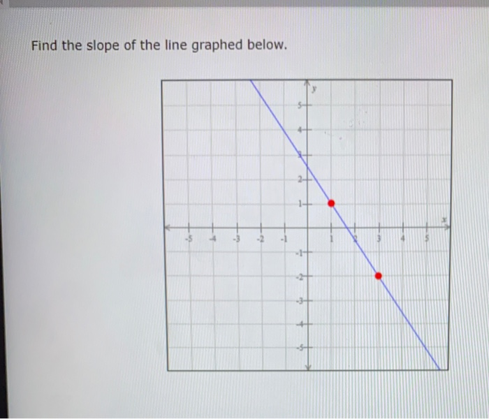 solved-find-the-slope-of-the-line-graphed-below-chegg