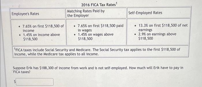 What is the FICA Tax and How Does it Connect to Social Security?