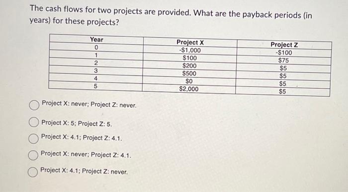 Solved The cash flows for two projects are provided. What | Chegg.com
