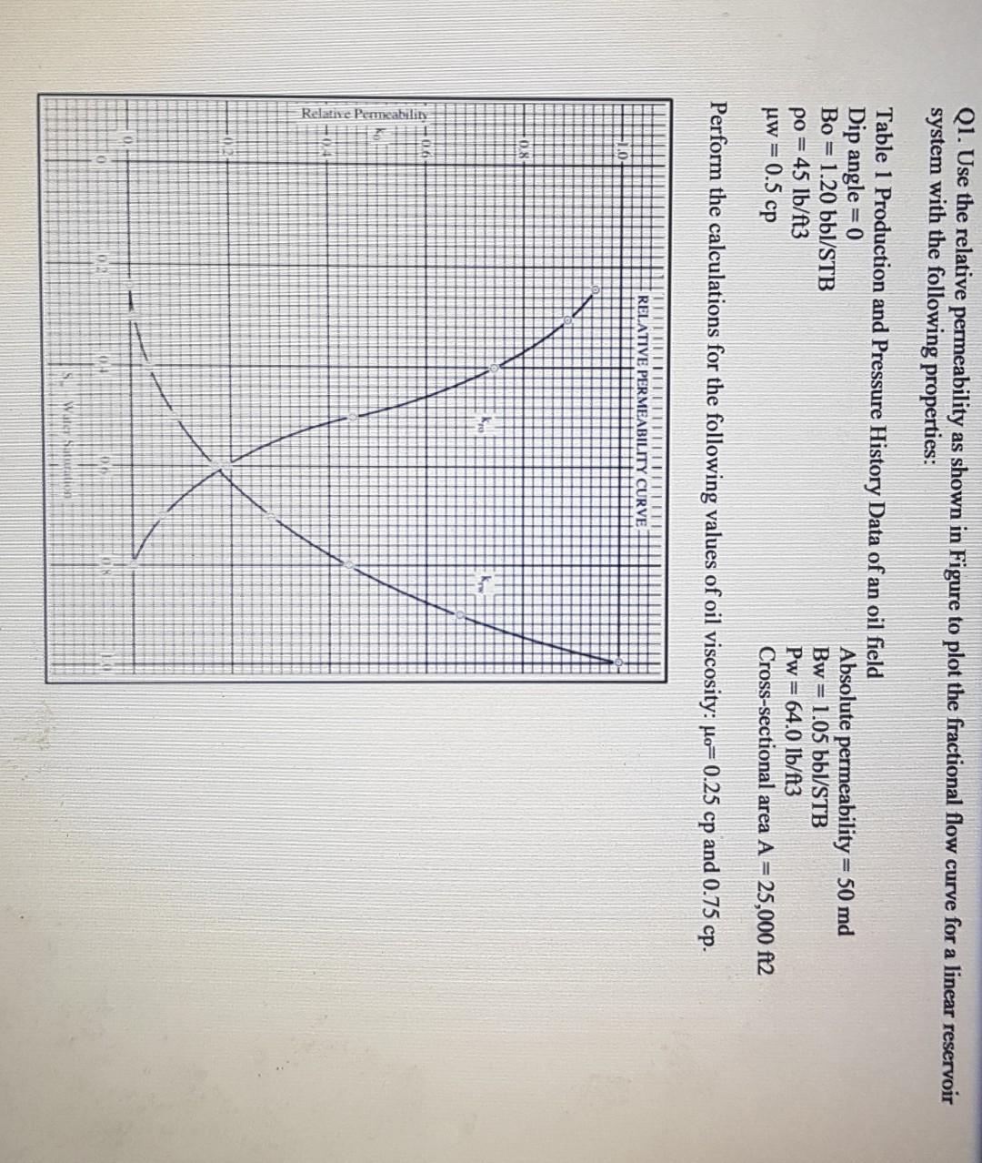 Solved Q1. Use the relative permeability as shown in Figure | Chegg.com