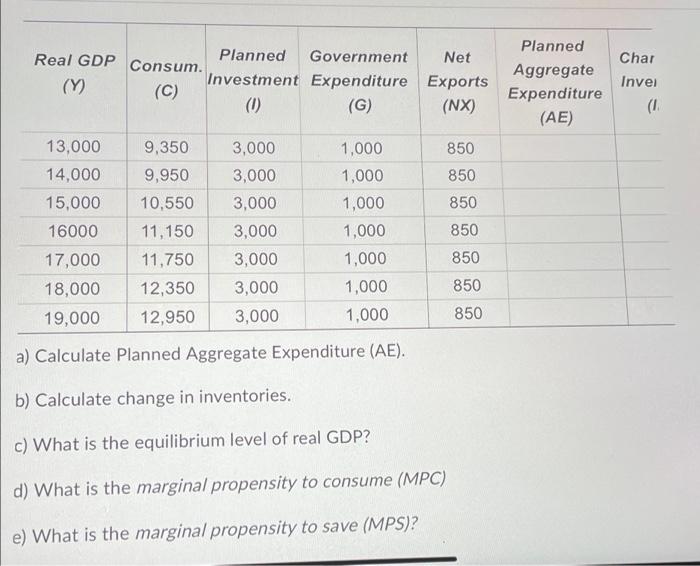 Solved Real GDP Consum. Planned Government Net Investment | Chegg.com