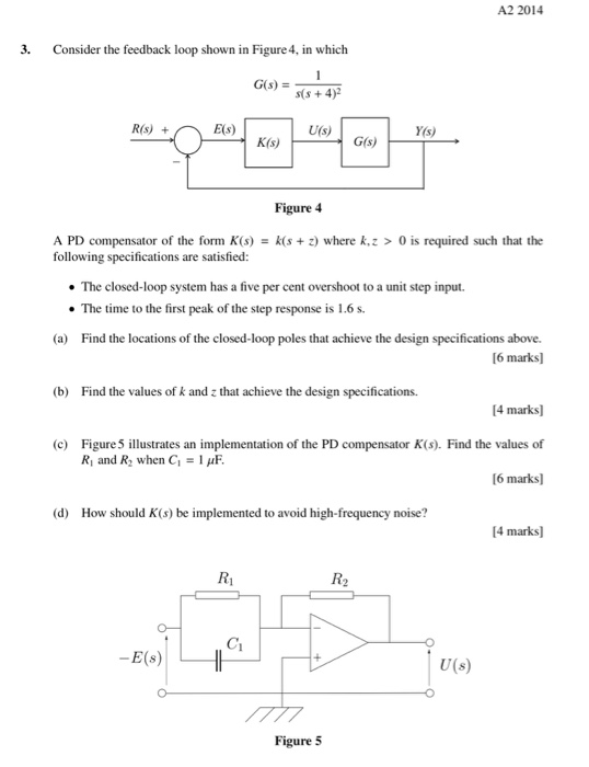 Solved A2 2014 3. Consider the feedback loop shown in Figure | Chegg.com