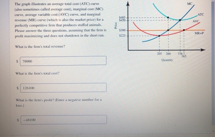 Solved MC The graph illustrates an average total cost (ATC) | Chegg.com