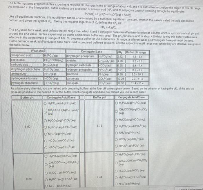 ph buffer experiment