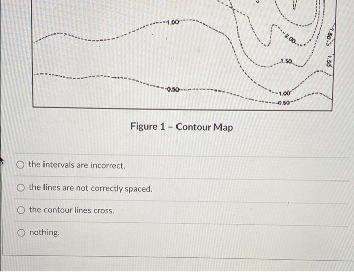 Solved What is wrong with the map in Figure 1? 7.50 88 7.00 | Chegg.com