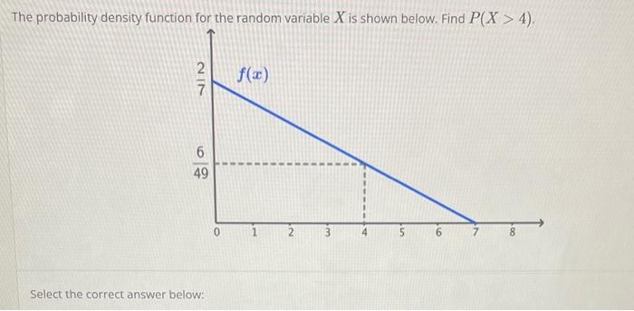 The probability density function for the random variable \( X \) is shown below. Find \( P(X>4) \),
Select the correct answer