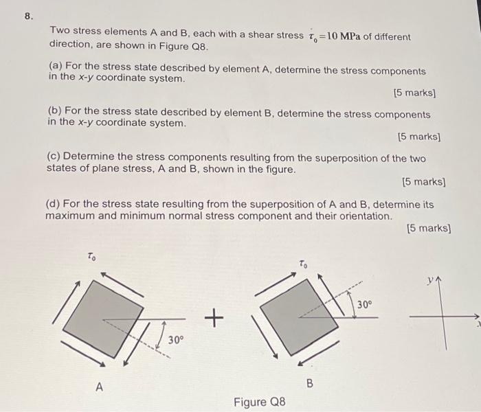 Solved Two stress elements A and B, each with a shear stress | Chegg.com