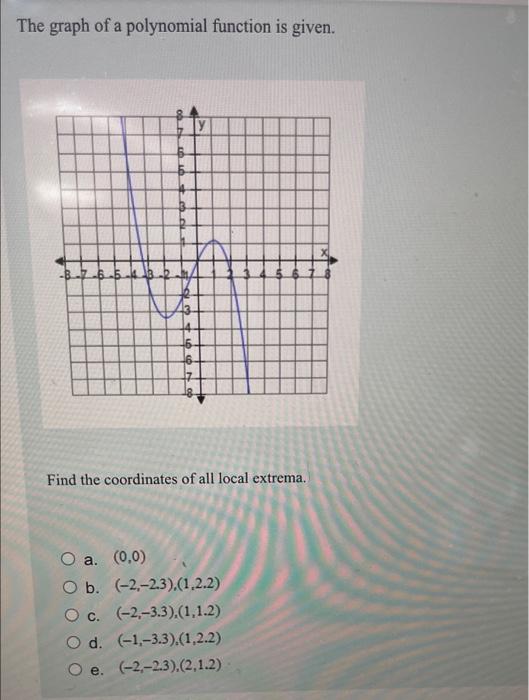 Solved The graph of a polynomial function is given. у | Chegg.com