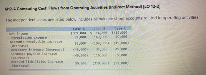 Solved M12 4 Computing Cash Flows From Operating Activities 5448