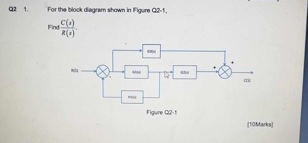 Solved Q2 1. For the block diagram shown in Figure Q2-1, | Chegg.com