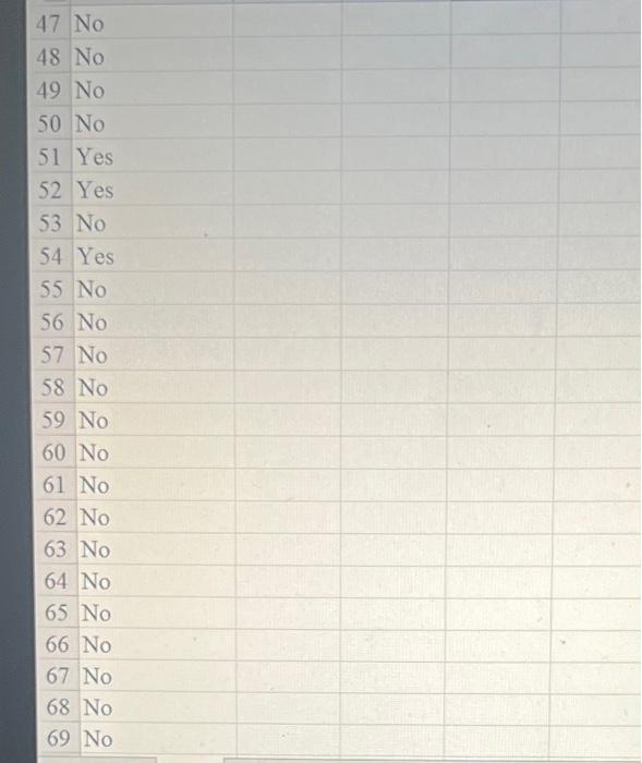 \begin{tabular}{l|l} 47 & No \\ 48 & No \\ 49 & No \\ 50 & No \\ 51 & Yes \\ \hline 52 & Yes \\ 53 & No \\ \hline 54 & Yes \\