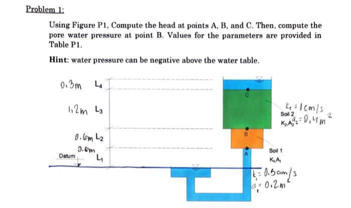 Solved Problem 1: Using Figure P1, Compute the head at | Chegg.com