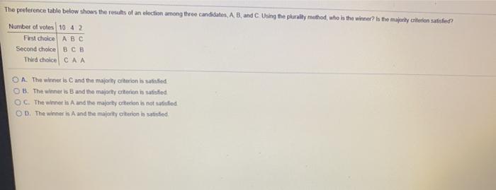 Solved The preference table below shows the results of an | Chegg.com