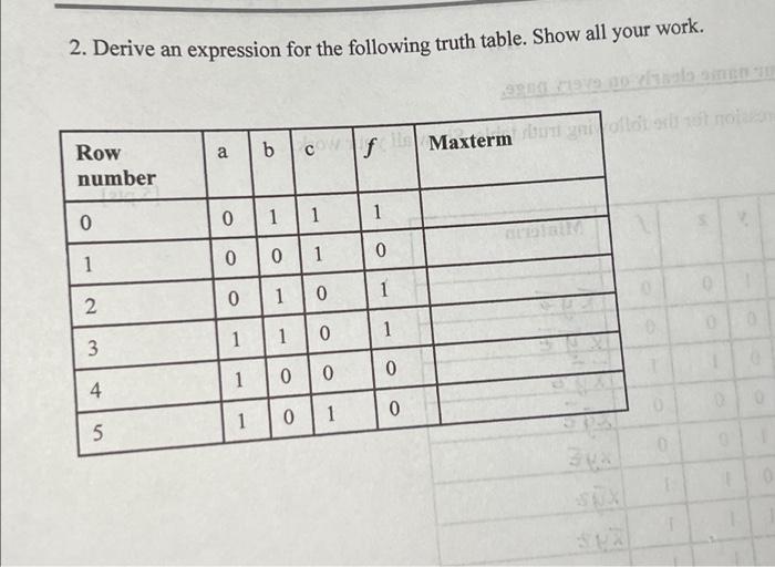Solved 2. Derive an expression for the following truth | Chegg.com
