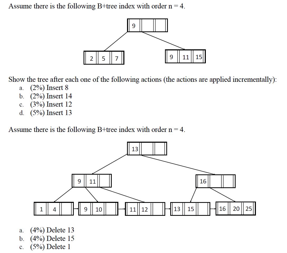Solved Assume there is the following B+ tree index with | Chegg.com