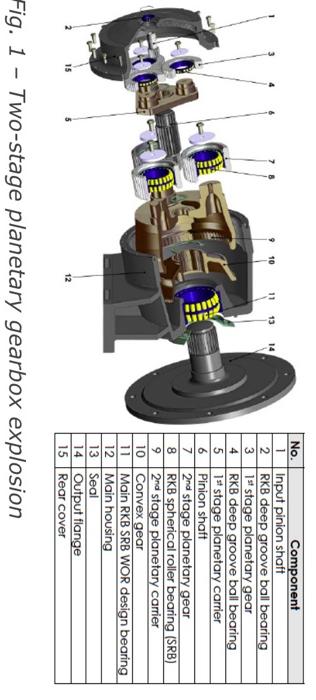 Solved I want the calculations of the bearings of a cement | Chegg.com