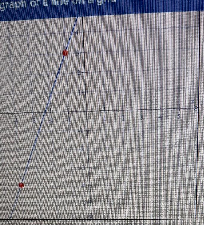 Solved graph of a 3 | Chegg.com