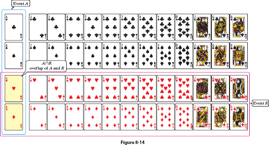 Solved: Consider the sample space for a single card drawn from ...