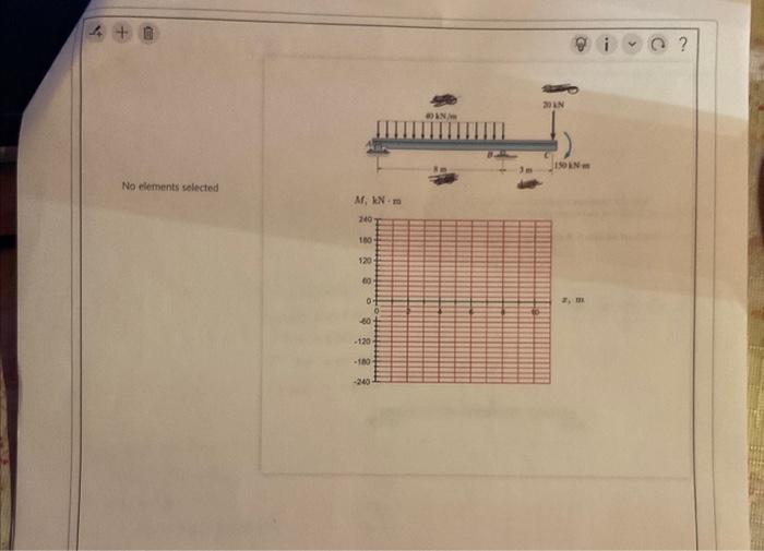 Solved Problem 7.53 Part A Draw The Shear Diagram For The | Chegg.com