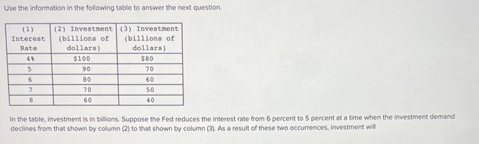 Solved Use the information in the following table to answer | Chegg.com