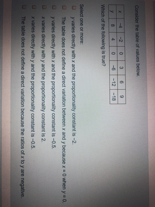 Solved Consider the table of values below. -4 -2 0 3 8 4 0 | Chegg.com