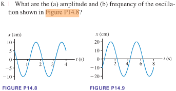 Solved What are the amplitude and frequency of the | Chegg.com