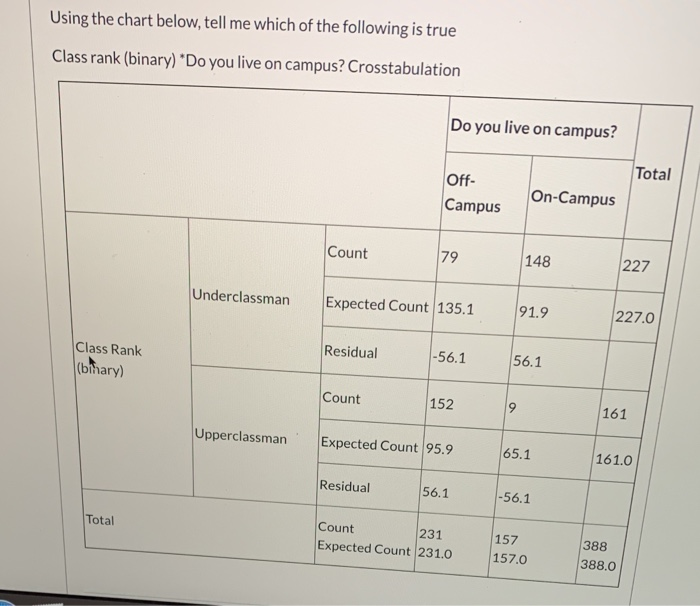 Chi square apa format image