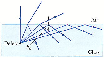 Solved The figure shows some light rays reflected from a | Chegg.com