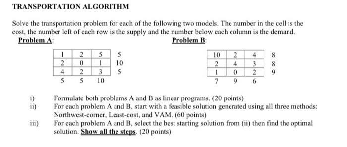 Solved TRANSPORTATION ALGORITHM Solve the transportation | Chegg.com