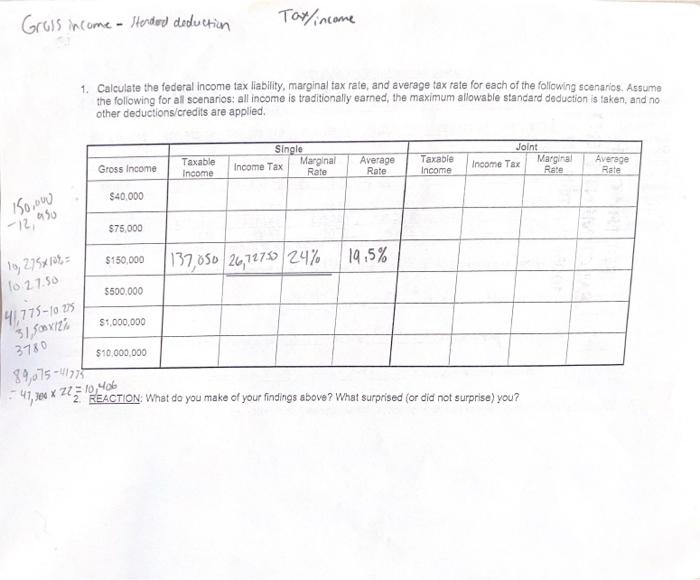 Standard Deduction Amounts (2022) Longterm Capital