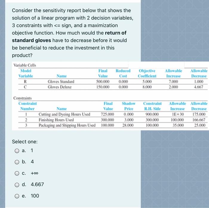 Solved Consider the sensitivity report below that shows the | Chegg.com