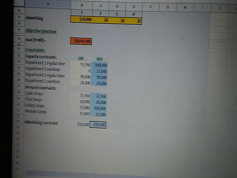 Solved Optimal Solution 1. What is an optimal output plan | Chegg.com