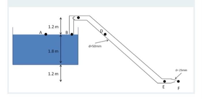 Solved The pipe has an inside diameter of 50 mm and on one | Chegg.com