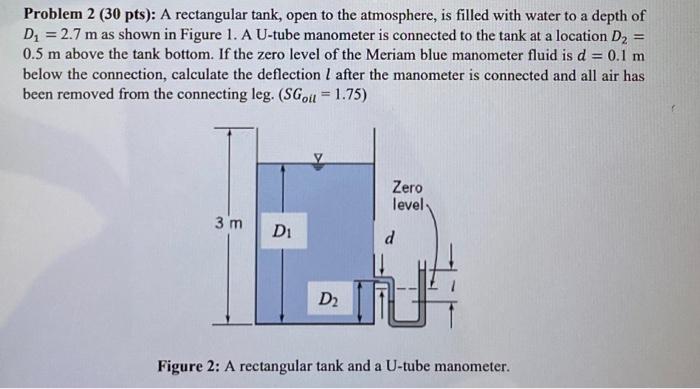 Solved Problem 2 (30 pts): A rectangular tank, open to the | Chegg.com