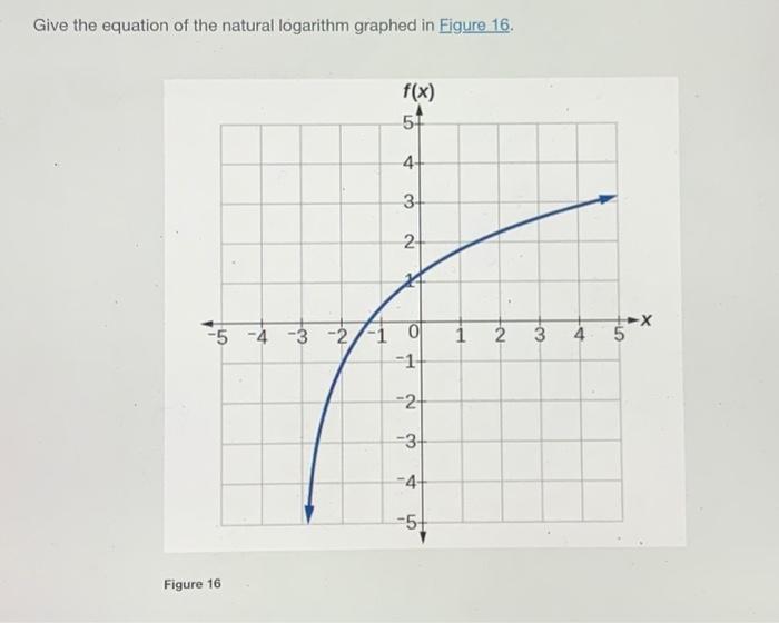 Solved Give the equation of the natural logarithm graphed in | Chegg.com