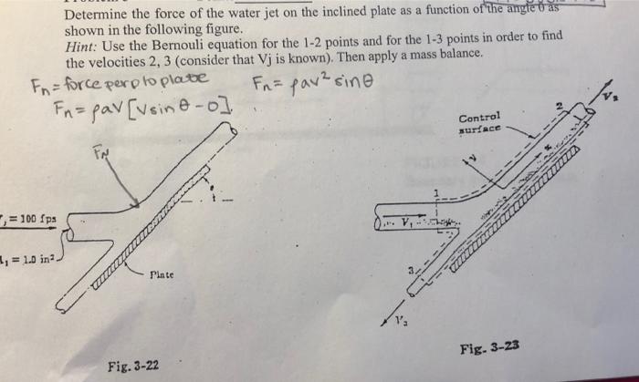 Solved Determine the force of the water jet on the inclined | Chegg.com