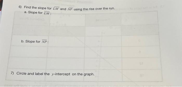 Solved Use the table to answer the questions. -8 0 4 8 y 8 4 | Chegg.com