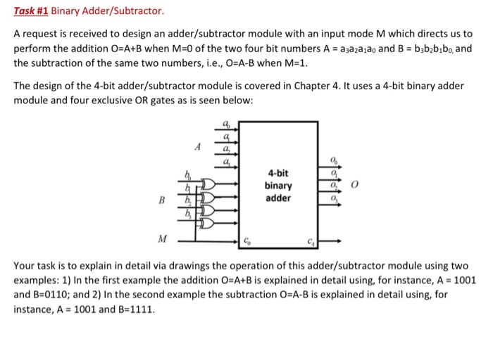 Solved Task #1 Binary Adder/Subtractor. A request is | Chegg.com